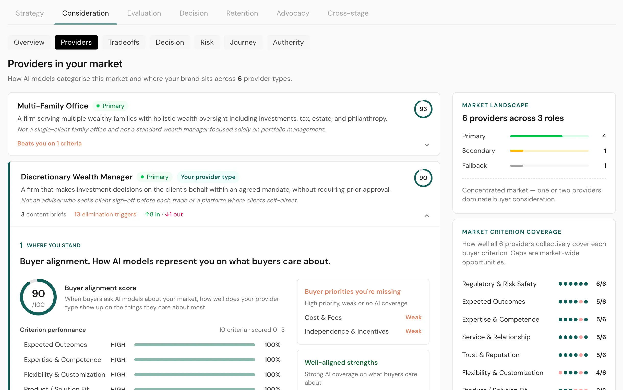 Provider analysis page