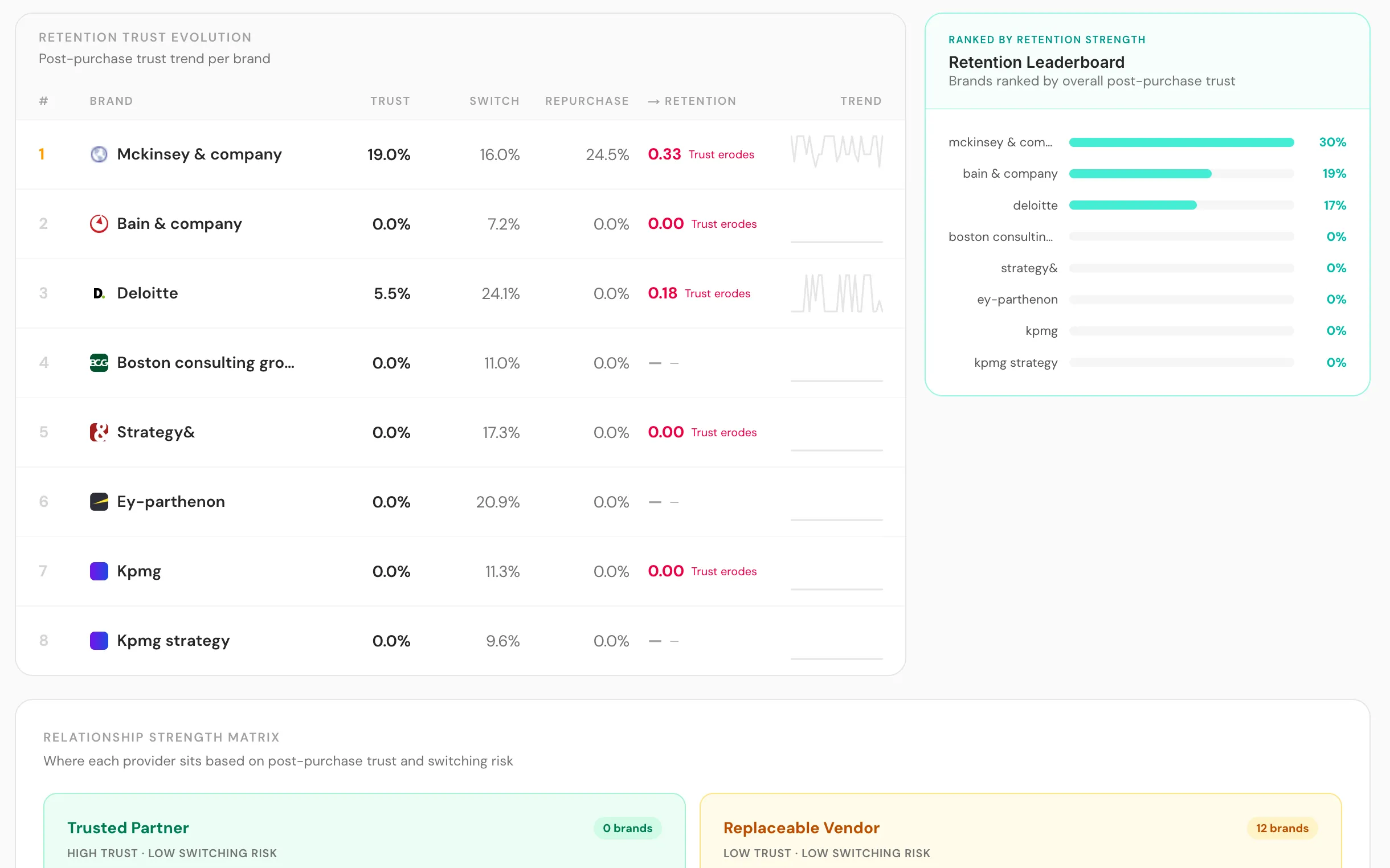Retention trust and switching risk