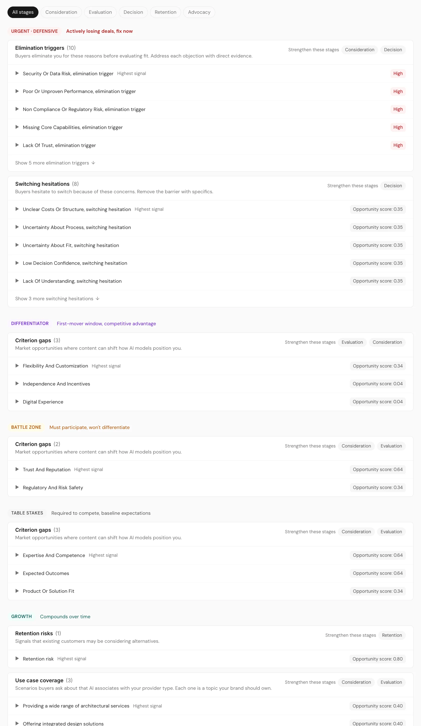 Full Content Plan page showing priority sections, opportunity groups, and collapsed opportunity rows
