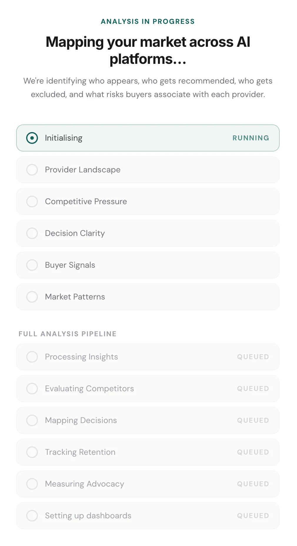 Analysis in progress screen titled 'Mapping your market across AI platforms' with current stage Initialising marked Running, and queued stages: Provider Landscape, Competitive Pressure, Decision Clarity, Buyer Signals, Market Patterns, then the full pipeline below