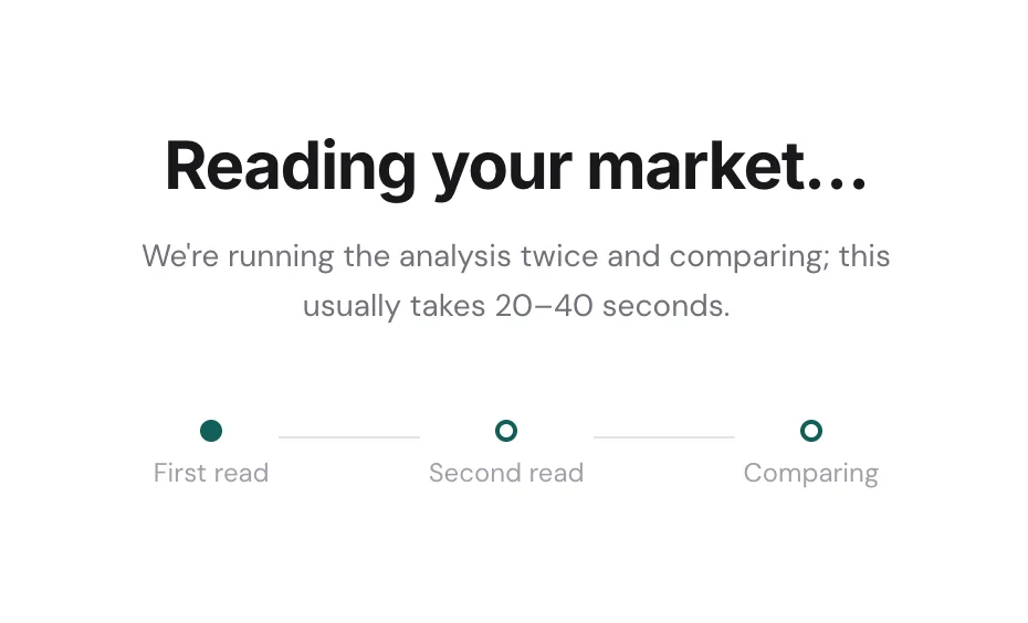 Loading state titled 'Reading your market...' with three sequential steps: First read, Second read, Comparing