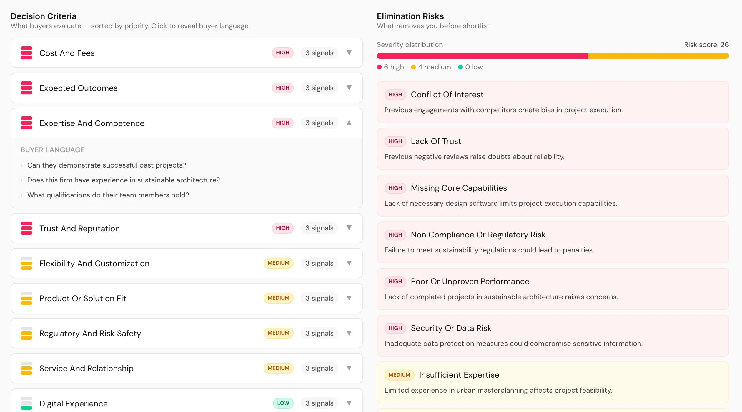 Seedli decision intelligence dashboard showing AI decision criteria and elimination triggers